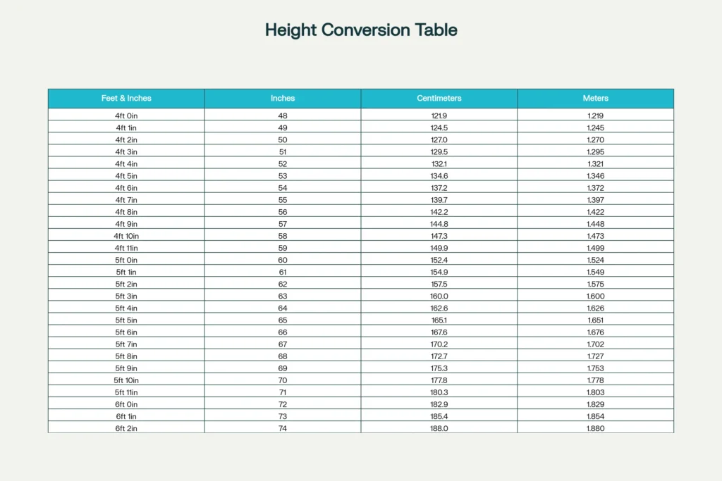 Height conversion Chart (cm, m, feet & inch)